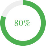 Quiz Score