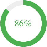 Quiz Score